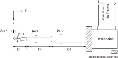 Schematic diagram of pitot probe | Download Scientific Diagram