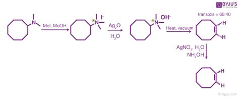 Hofmann Elimination - Step-by-step Mechanism, Illustrations