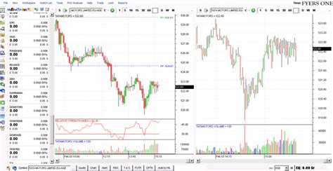 Fyers ONE Trading Terminal : Screen Shots