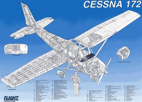 elektronikdisch: Cessna 172