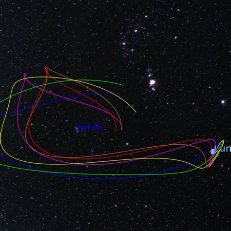 An Earth-Moon halo orbit and stable manifold arcs constructed with STK ...