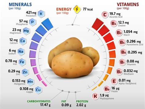 19 Different Types of Potatoes