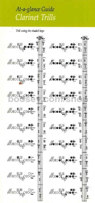 At A Glance Guide: Clarinet Trills