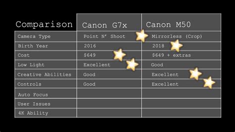 Canon G7x ii vs Canon M50: My Vlogging Camera Comparison • AMaeTV