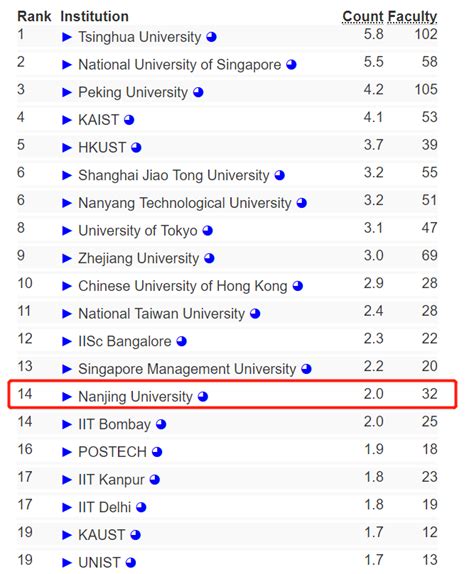 Nanjing University Announces New Artificial Intelligence School - Pandaily