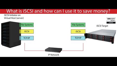 Iscsi Storage Device | Dandk Organizer