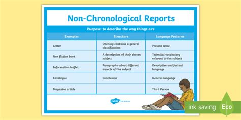 Features of Non-Chronological Report KS2 Poster