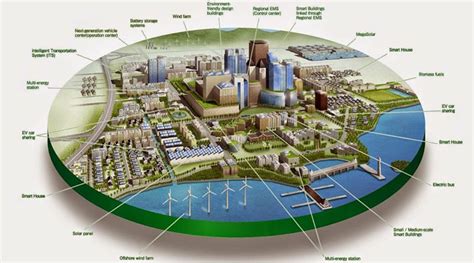 Delhi-Mumbai Industrial Corridor (DMIC) Dholera