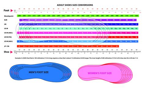 How To Convert Women’s Shoe Size To Men’s Shoe Size - Hood MWR