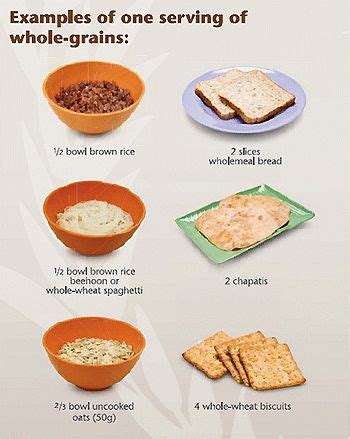 What counts as one serving of whole grains? Whole Grain Foods List, Whole Grains List, Whole ...