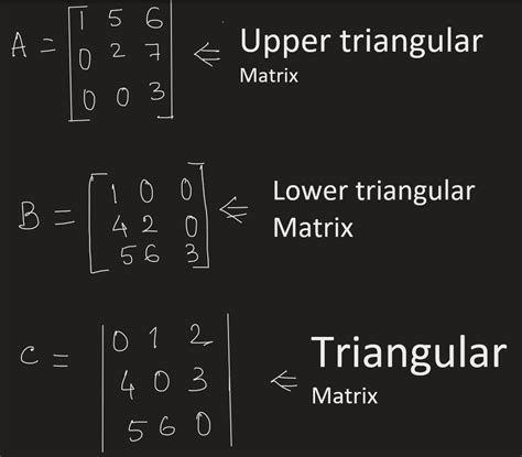 Matrix: Definition & Types Of Matrix • Scientyfic World