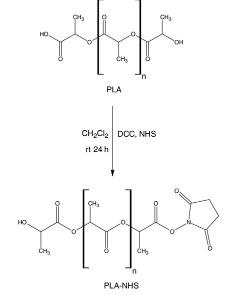 Scheme 1. Reaction of functionalization of polylactic acid (PLA) with... | Download Scientific ...