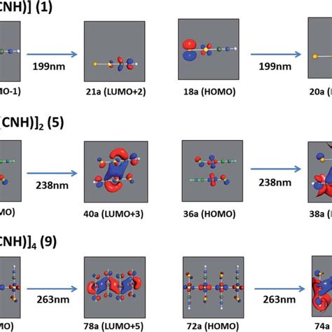 Most important active molecular orbitals in the electronic transitions... | Download Scientific ...