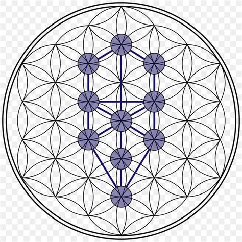 Tree Of Life Sacred Geometry Overlapping Circles Grid, PNG, 1024x1024px, Tree Of Life, Area, Art ...