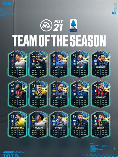 FIFA 21: Serie A TOTS Revealed | FIFA Infinity