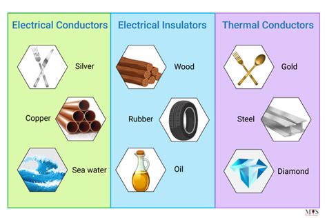 10 Examples Of Electrical Conductors And Insulators, 42% OFF