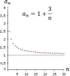 Sucesión convergente – Matemáticas fáciles