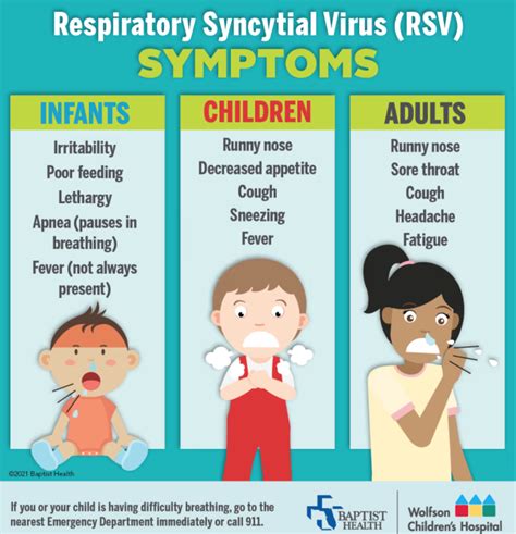 Are you seeing an increase in RSV cases? | DistanceCME