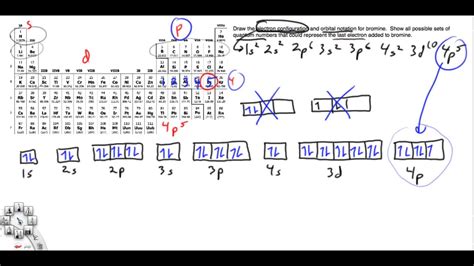 Bromine Orbital Diagram - Wiring Diagram Pictures