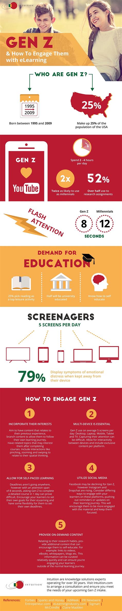 generation z infographic | LaptrinhX