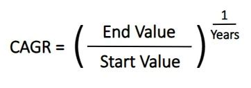 CAGR Calculator, Formula and Examples – Brian Kehm