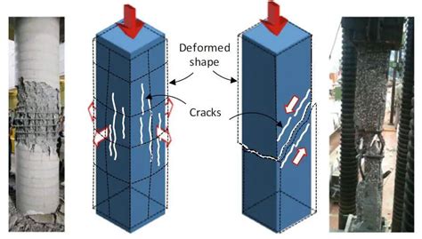 Jacketing of Reinforced Concrete (RC) Columns - Structville