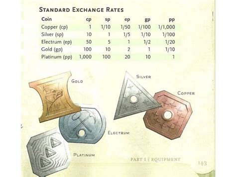 D&D Coins by titanen - Thingiverse | Dungeons and dragons rules, Dungeons and dragons homebrew ...