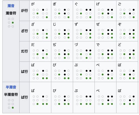 Tenji - A facilidade do Braille em Japonês