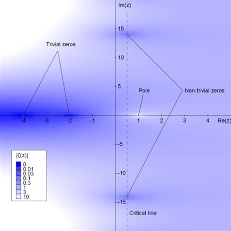 The Riemann Hypothesis