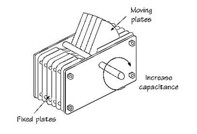 Variable Capacitor Circuit Diagram