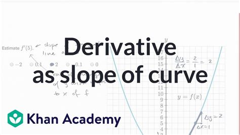 Derivative as slope of curve | Derivatives introduction | AP Calculus ...