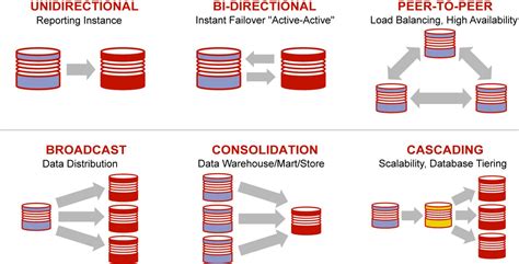 Oracle GoldenGate 12c Installation And Configuration -1 - IT Tutorial