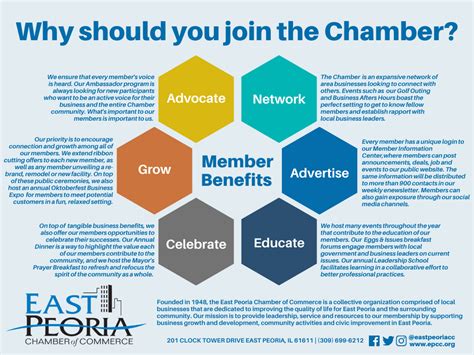 Member Benefits - East Peoria Chamber of Commerce