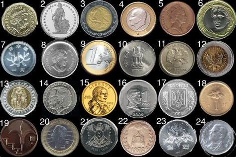 World Coins: Guess the Country Quiz