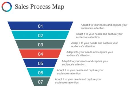 Sales Process Map Template Ppt PowerPoint Presentation Inspiration ...