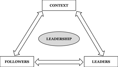 The Paradoxical Trinity of Leadership - Modern War Institute