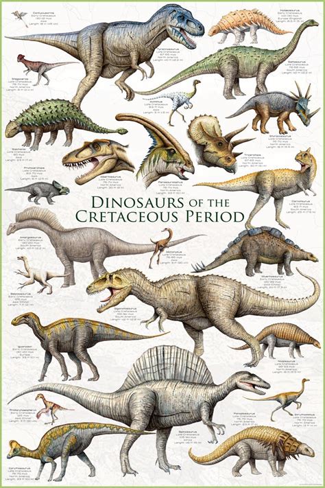 Buy EuroGraphics Dinosaurs-Cretaceous Period Poster, 36 x 24 inch Online at Lowest Price in ...