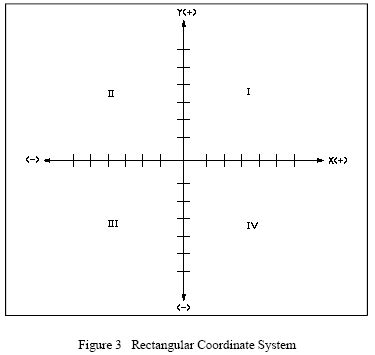 Vector Identification - Physics