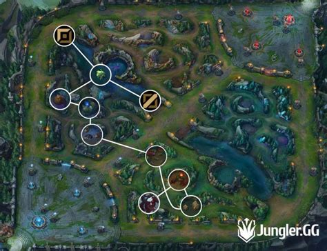 Pro Kayn jungle path, S13 jg routes, clearing guide and build » Jungler.GG