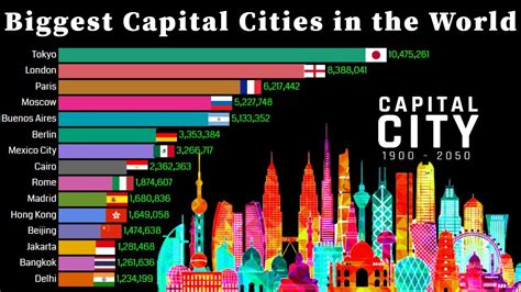 What City Is The Capital Of The World: Unraveling The Global Metropolis