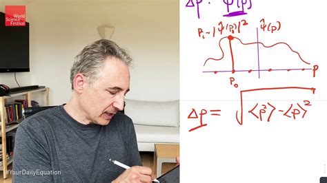 Video of Heisenberg uncertainty principle | Britannica