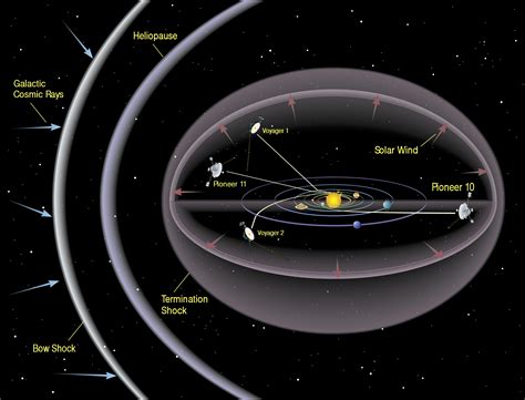 Where is voyager 1 spacecraft