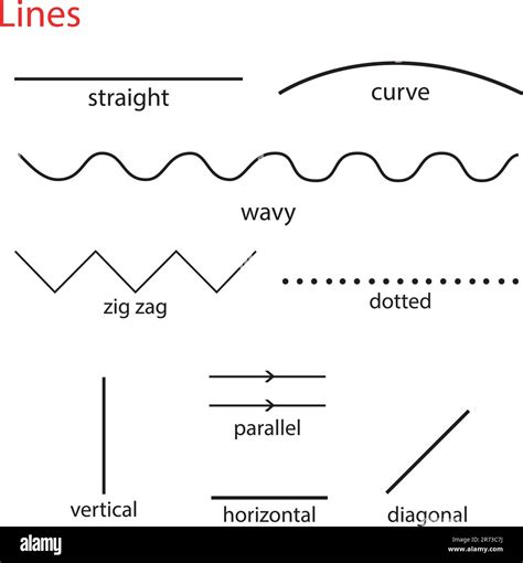 ALL TYPES OF LINES IN GEOMETRY STRAIGHT, PARALLEL, CURVED, ZIGZAG, VERTICAL, HORIZONTAL, WAVY ...