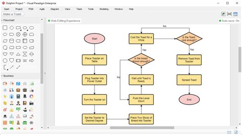 Easy-to-Use Flowchart Maker