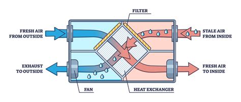 Mechanical Ventilation Heat Recovery (MVHR) | BioSun Energy