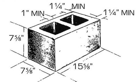 psicología Gracias por tu ayuda asignación cinder block dimensions ...