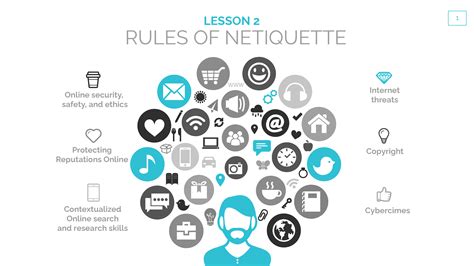 SOLUTION: Rules of netiquette 1 social media online safety rules and ...