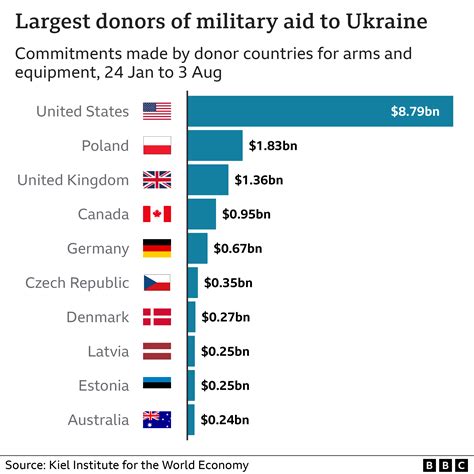 Us Military Aid To Ukraine 2024 - Dodie Thelma