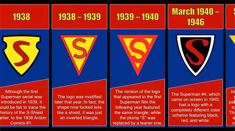 SUPERMAN LOGO EVOLUTION - YouTube