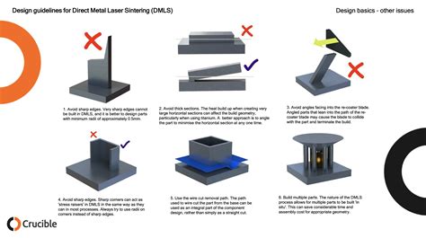 Design Guidelines for Direct Metal Laser Sintering, Selective Laser Melting, Laser Powder Bed ...